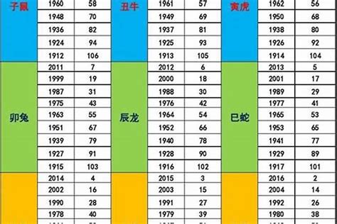 1964年五行属什么